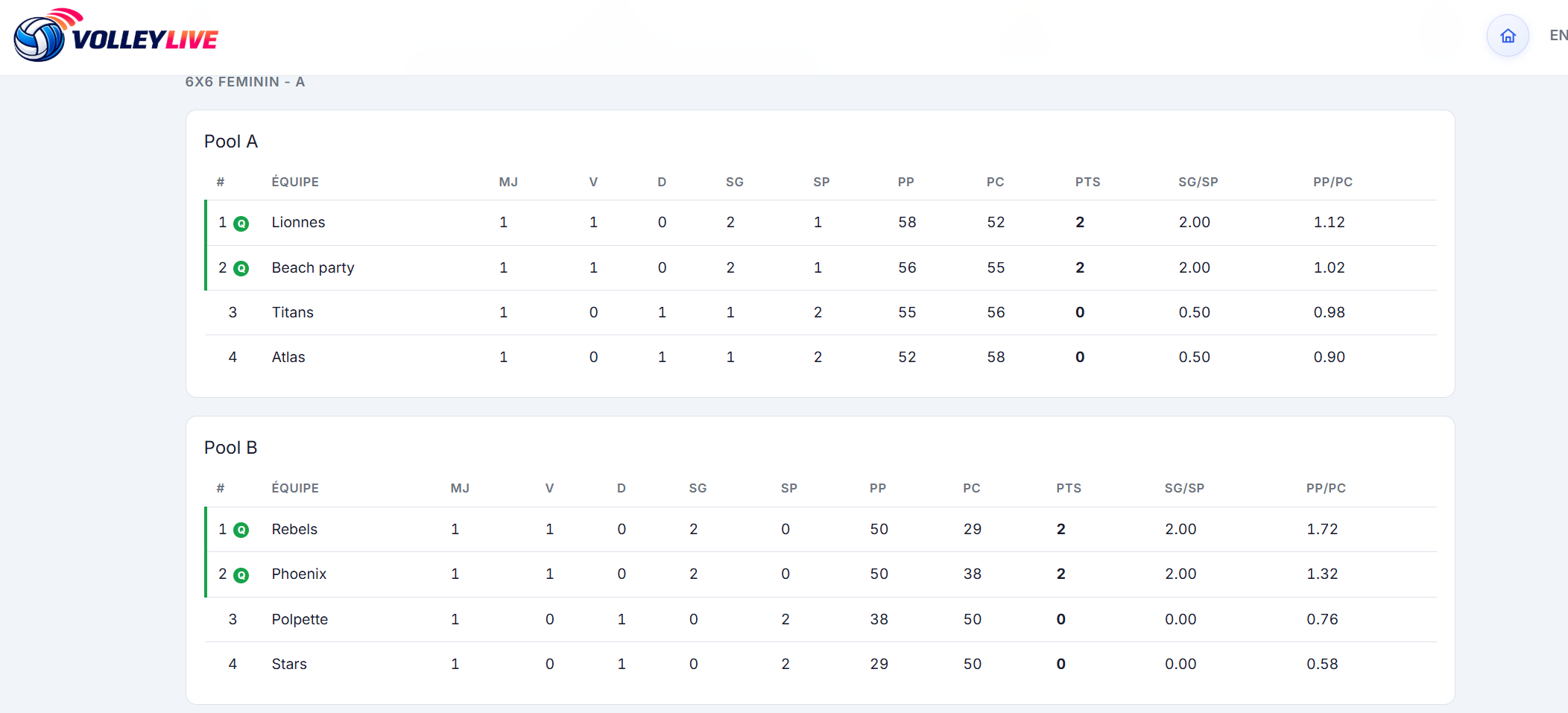 Classement des équipes d’un tournoi dans Volley Live